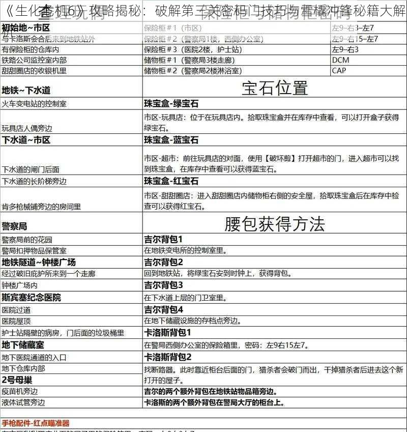 《生化危机6》攻略揭秘：破解第三关密码门技巧与雪橇冲锋秘籍大解析