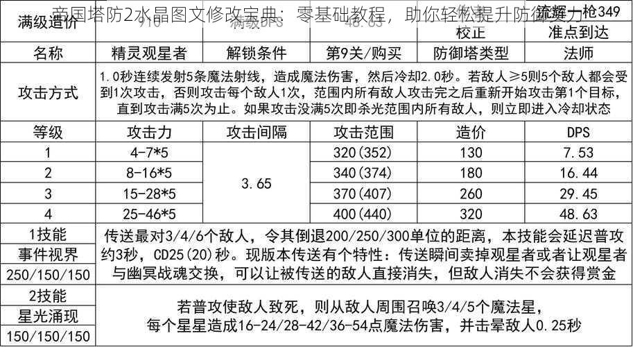 帝国塔防2水晶图文修改宝典：零基础教程，助你轻松提升防御实力