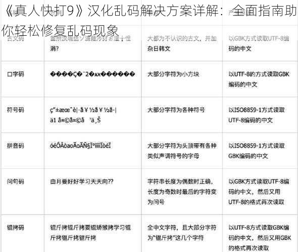 《真人快打9》汉化乱码解决方案详解：全面指南助你轻松修复乱码现象