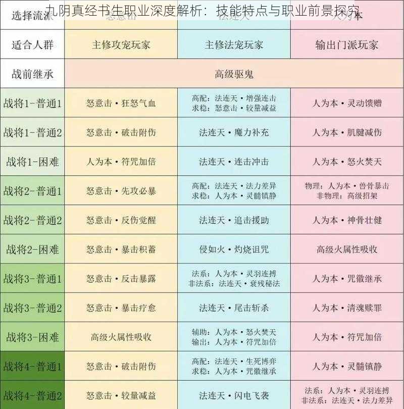 九阴真经书生职业深度解析：技能特点与职业前景探究