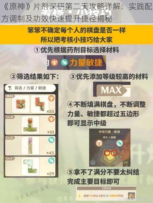 《原神》片剂深研第二天攻略详解：实践配方调制及功效快速提升捷径揭秘