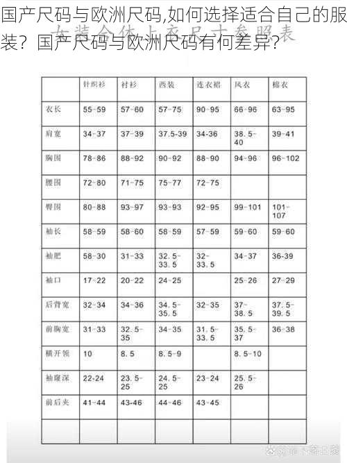 国产尺码与欧洲尺码,如何选择适合自己的服装？国产尺码与欧洲尺码有何差异？