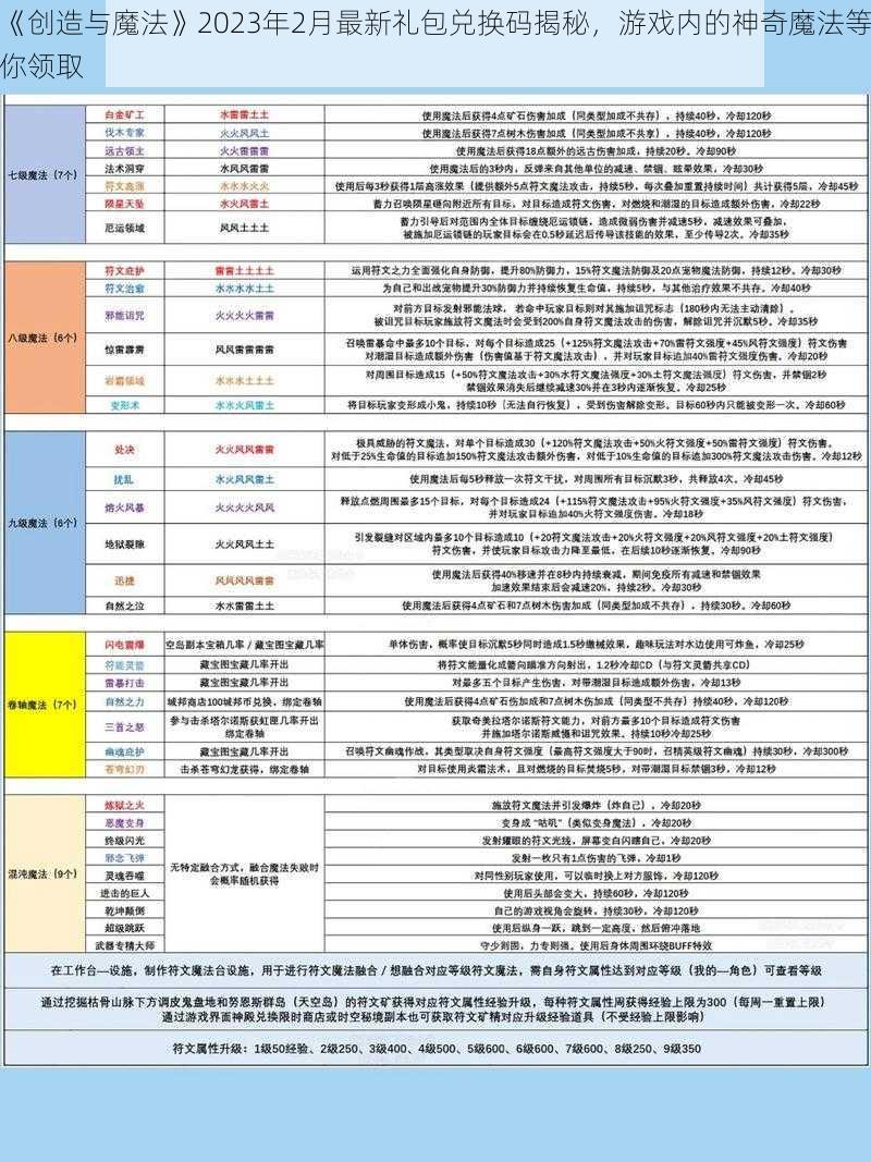 《创造与魔法》2023年2月最新礼包兑换码揭秘，游戏内的神奇魔法等你领取