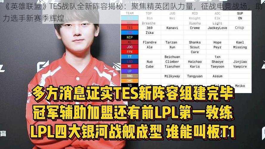 《英雄联盟》TES战队全新阵容揭秘：聚焦精英团队力量，征战电竞战场，助力选手新赛季辉煌