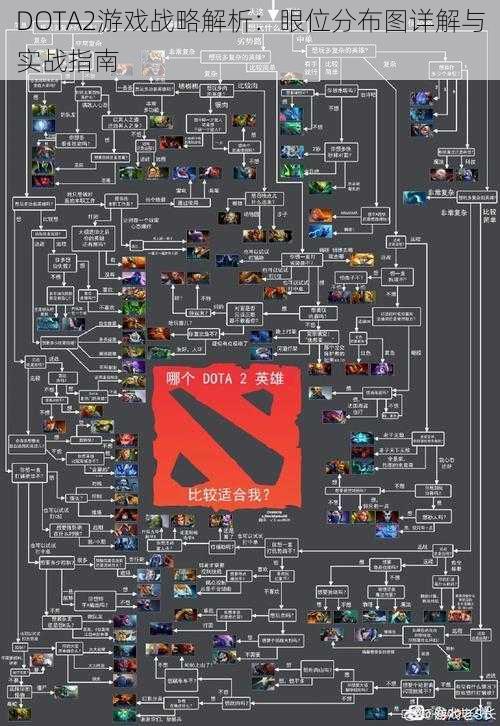 DOTA2游戏战略解析：眼位分布图详解与实战指南