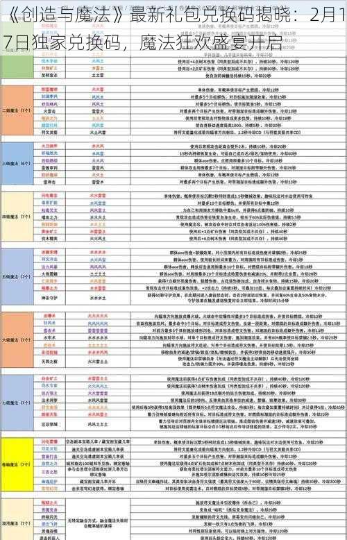 《创造与魔法》最新礼包兑换码揭晓：2月17日独家兑换码，魔法狂欢盛宴开启