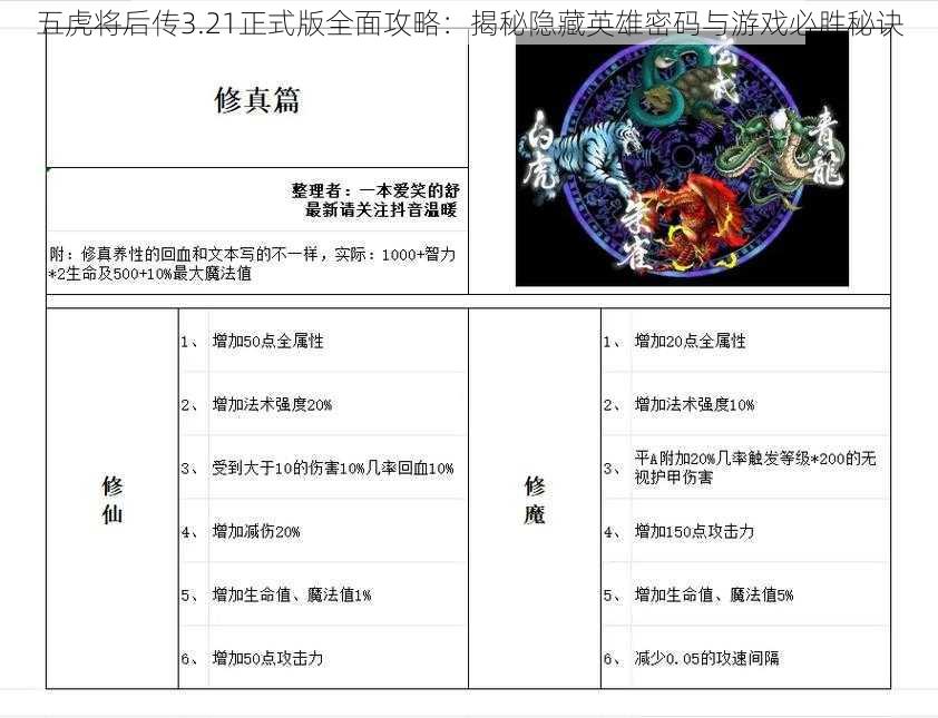 五虎将后传3.21正式版全面攻略：揭秘隐藏英雄密码与游戏必胜秘诀