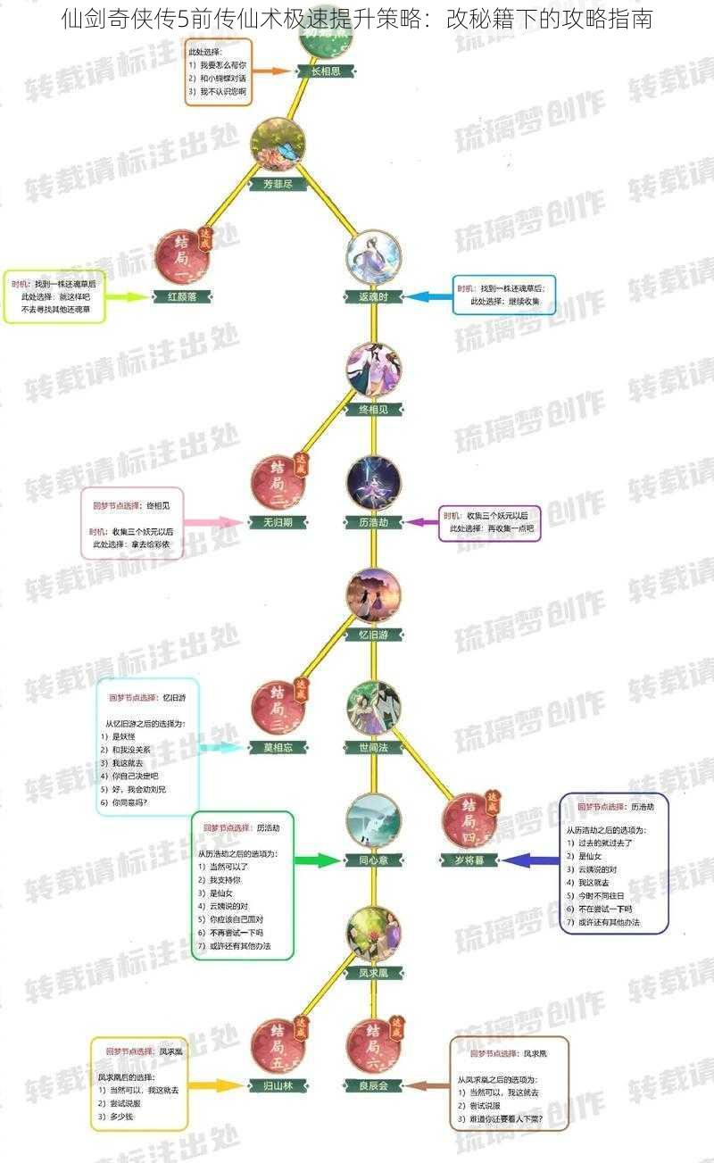 仙剑奇侠传5前传仙术极速提升策略：改秘籍下的攻略指南