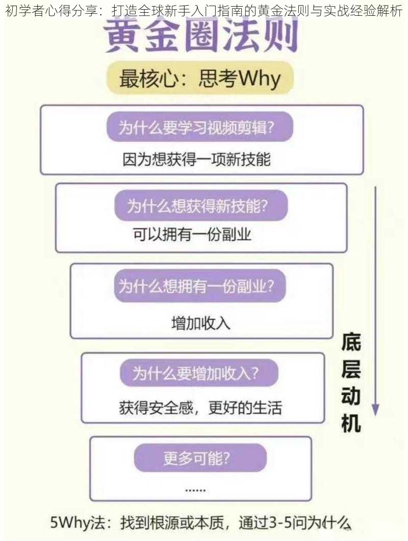 初学者心得分享：打造全球新手入门指南的黄金法则与实战经验解析