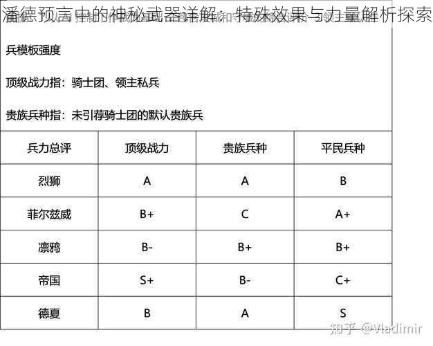 潘德预言中的神秘武器详解：特殊效果与力量解析探索