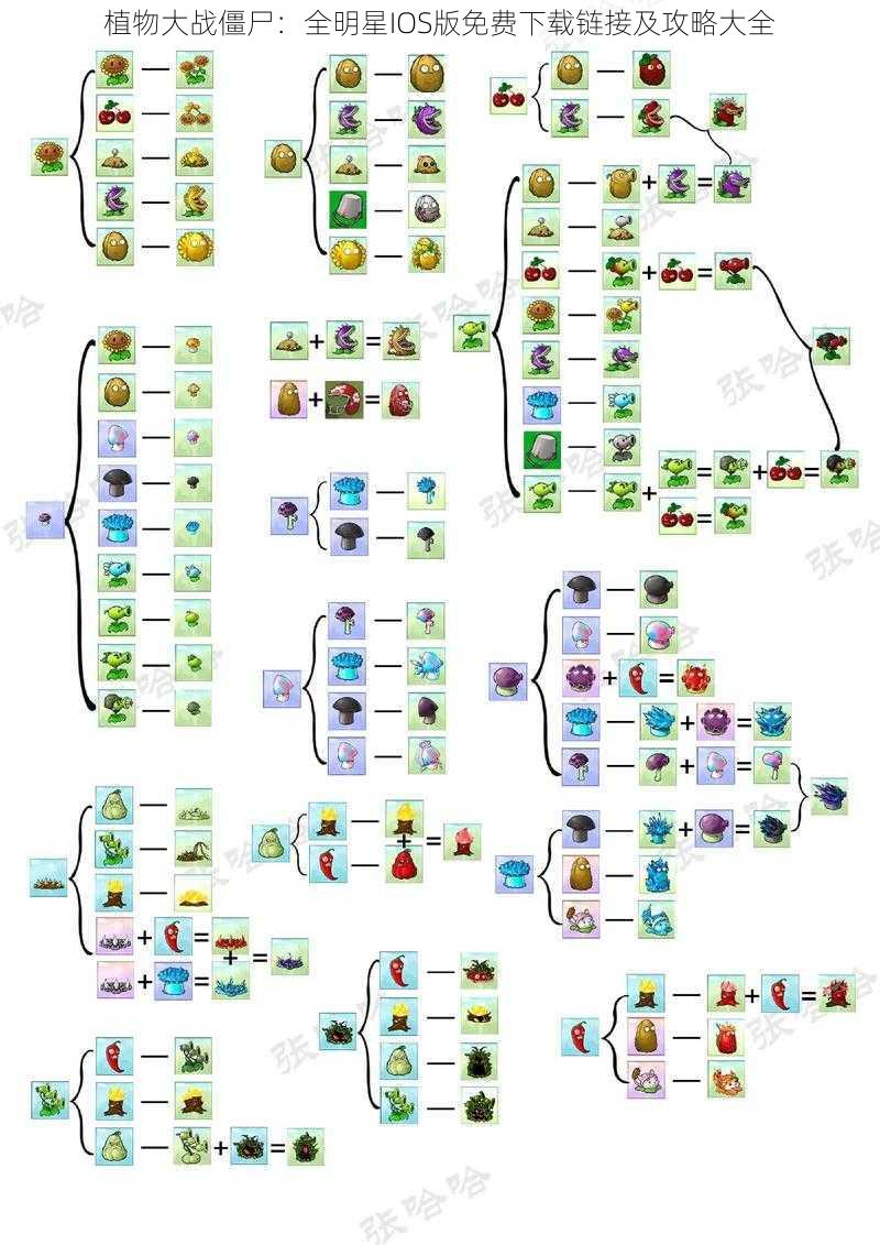 植物大战僵尸：全明星IOS版免费下载链接及攻略大全