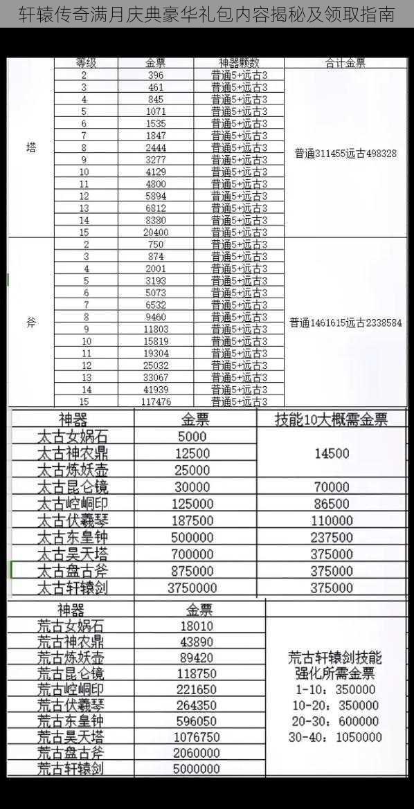 轩辕传奇满月庆典豪华礼包内容揭秘及领取指南