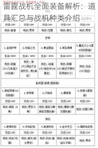 雷霆战机全面装备解析：道具汇总与战机种类介绍