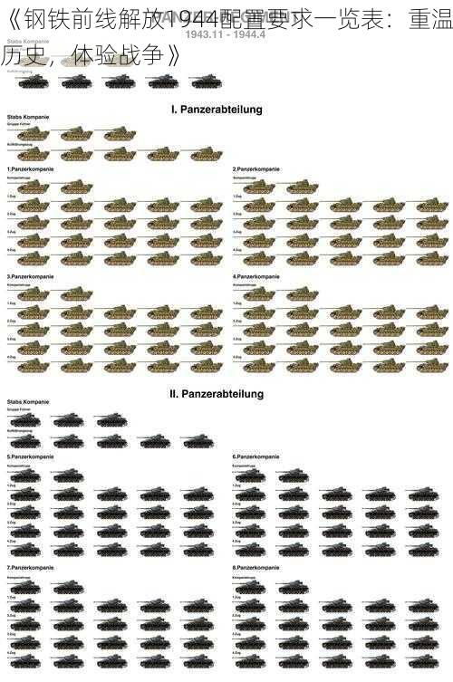 《钢铁前线解放1944配置要求一览表：重温历史，体验战争》