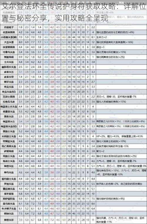 艾尔登法环全传说护身符获取攻略：详解位置与秘密分享，实用攻略全呈现