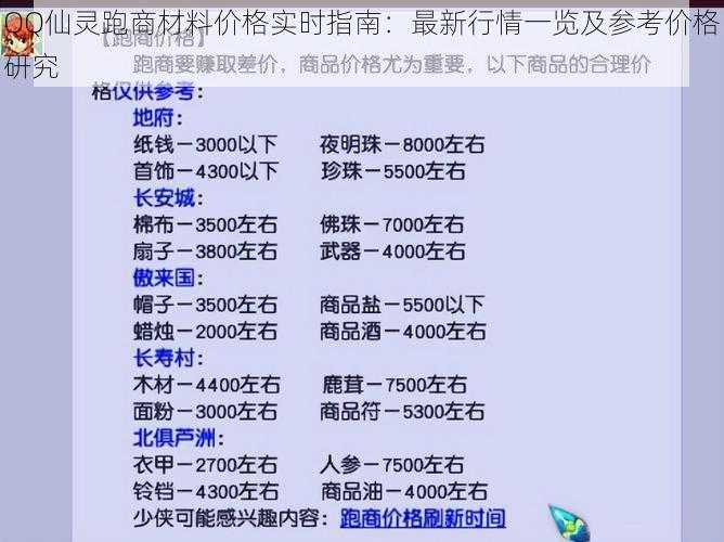 QQ仙灵跑商材料价格实时指南：最新行情一览及参考价格研究