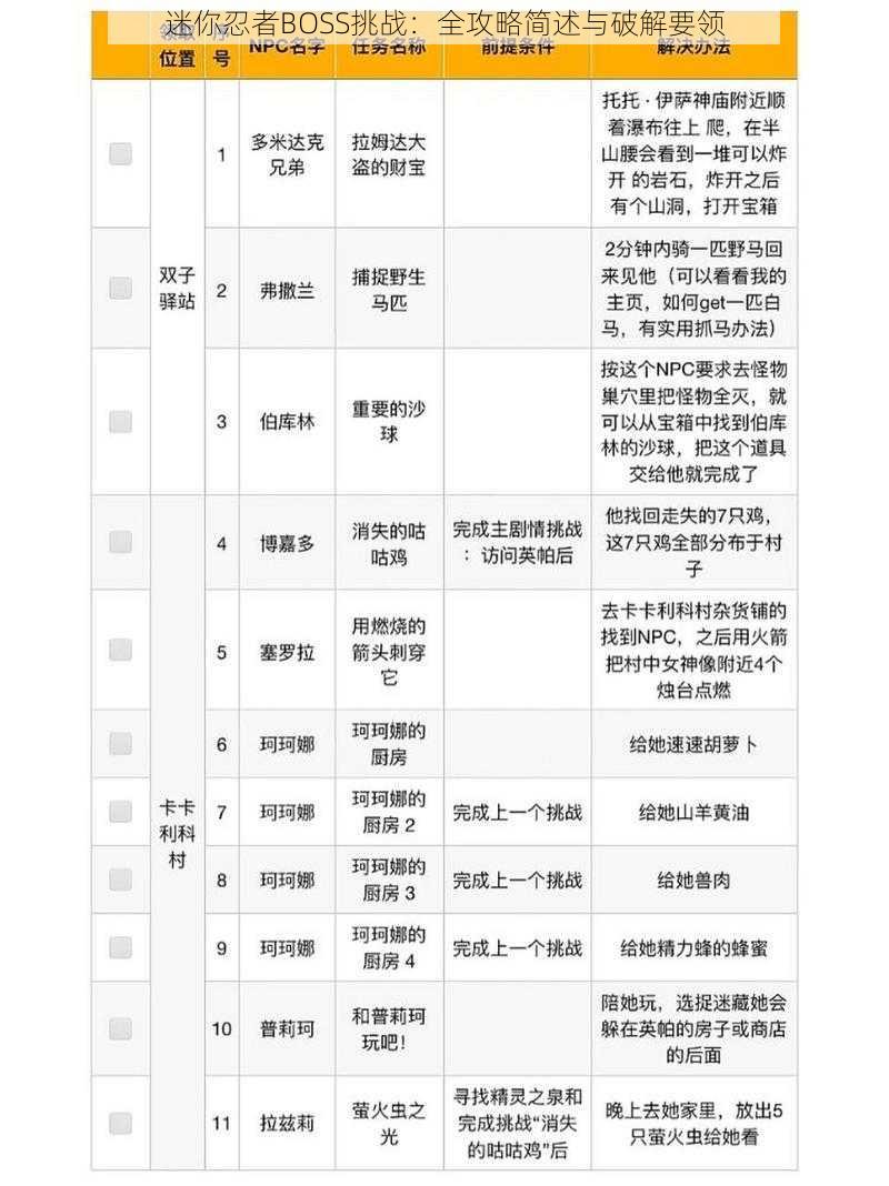 迷你忍者BOSS挑战：全攻略简述与破解要领