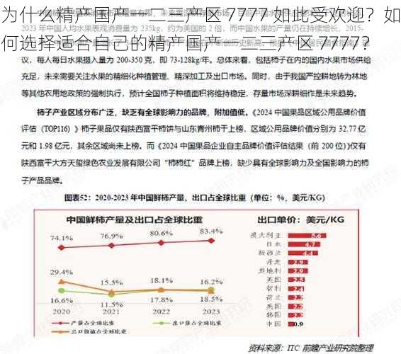 为什么精产国产一二三产区 7777 如此受欢迎？如何选择适合自己的精产国产一二三产区 7777？