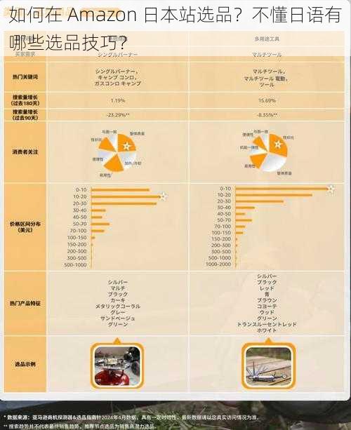 如何在 Amazon 日本站选品？不懂日语有哪些选品技巧？