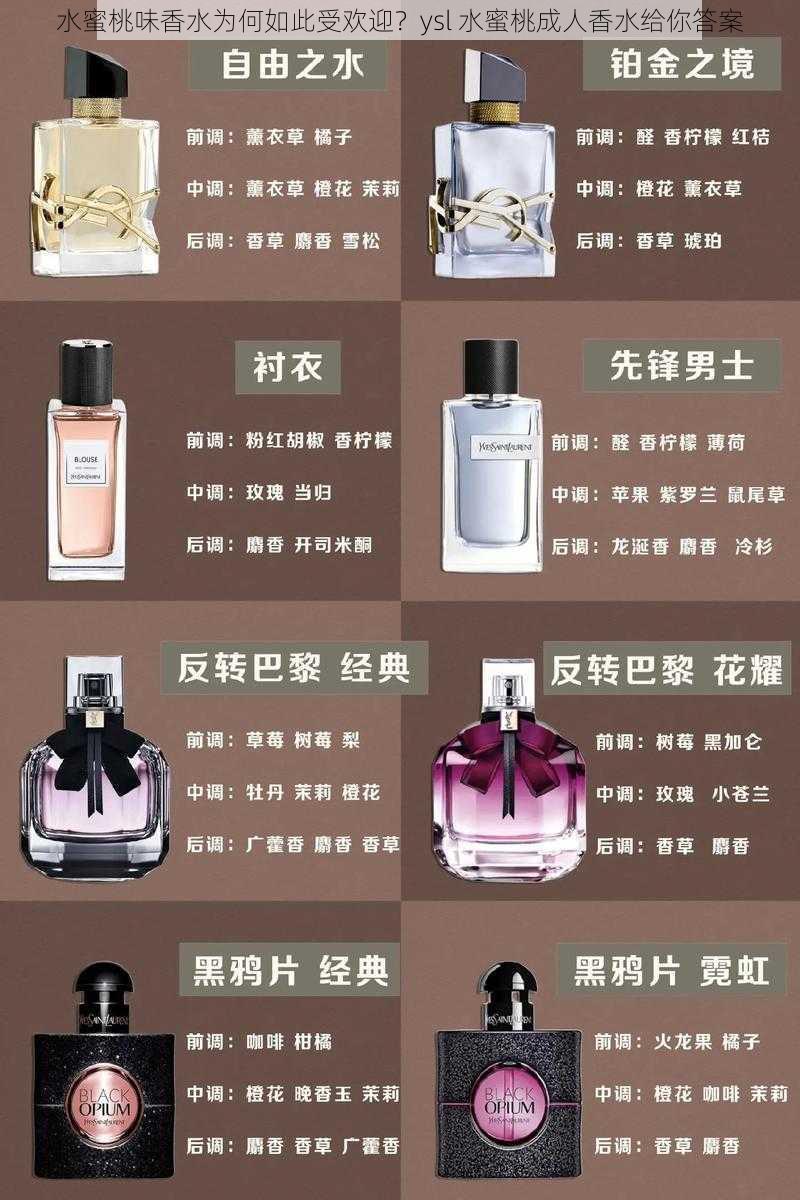 水蜜桃味香水为何如此受欢迎？ysl 水蜜桃成人香水给你答案