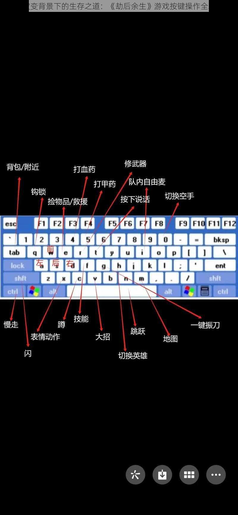 大灾变背景下的生存之道：《劫后余生》游戏按键操作全攻略