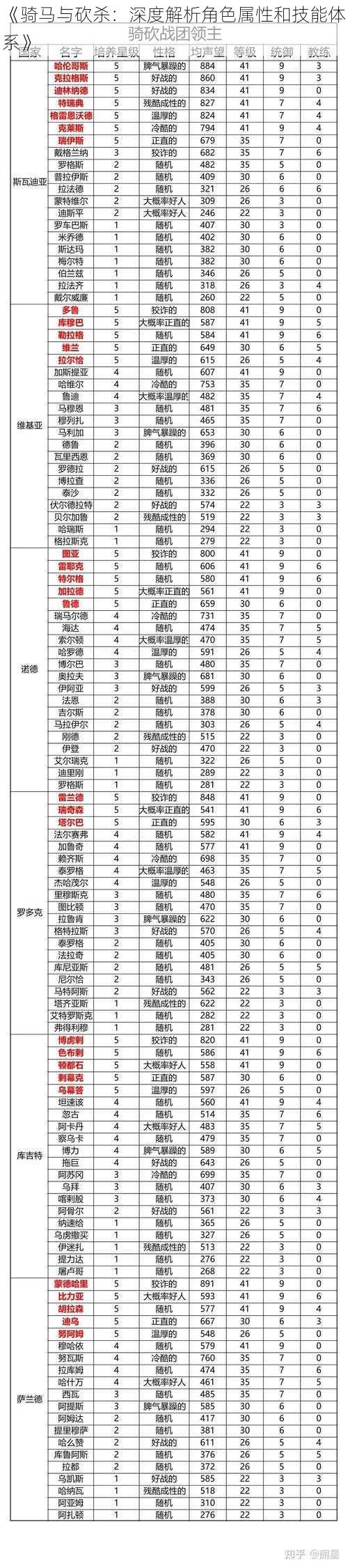 《骑马与砍杀：深度解析角色属性和技能体系》