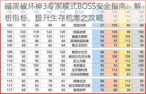 暗黑破坏神3专家模式BOSS安全指南：解析指标，提升生存机率之攻略