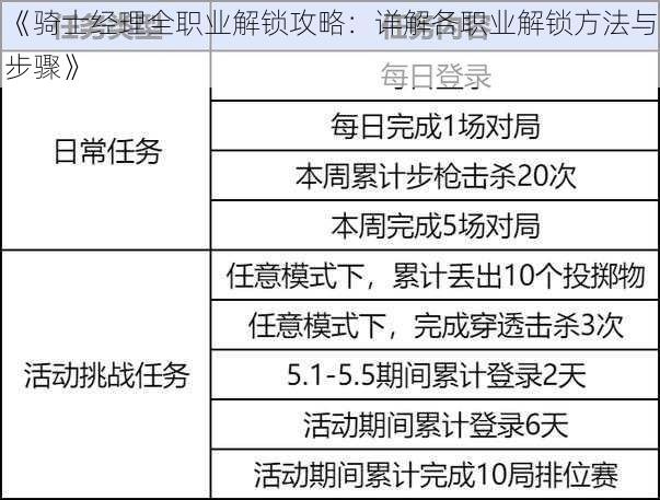 《骑士经理全职业解锁攻略：详解各职业解锁方法与步骤》