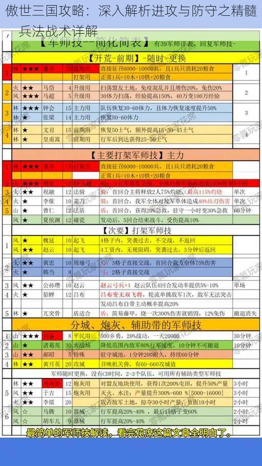 傲世三国攻略：深入解析进攻与防守之精髓，兵法战术详解