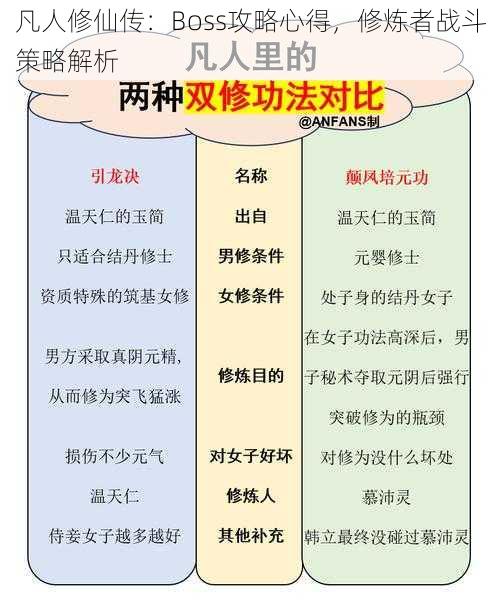 凡人修仙传：Boss攻略心得，修炼者战斗策略解析