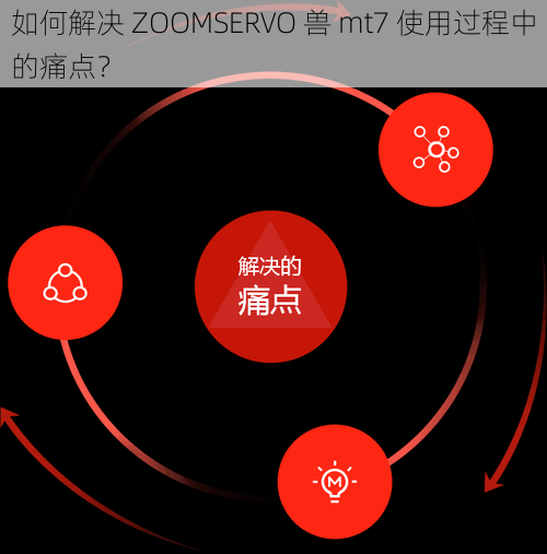 如何解决 ZOOMSERVO 兽 mt7 使用过程中的痛点？