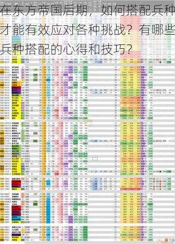 在东方帝国后期，如何搭配兵种才能有效应对各种挑战？有哪些兵种搭配的心得和技巧？