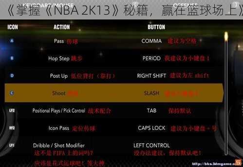 《掌握《NBA 2K13》秘籍，赢在篮球场上》