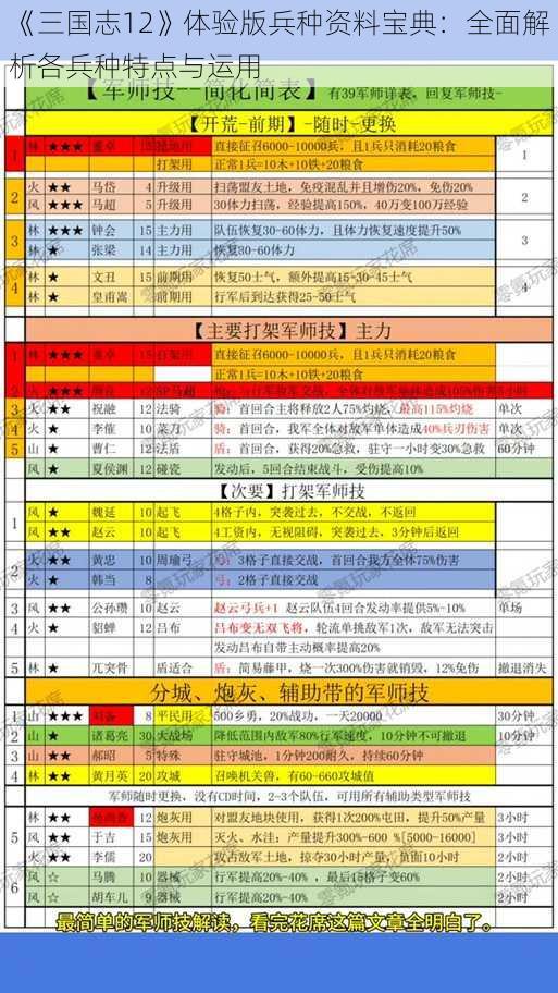 《三国志12》体验版兵种资料宝典：全面解析各兵种特点与运用