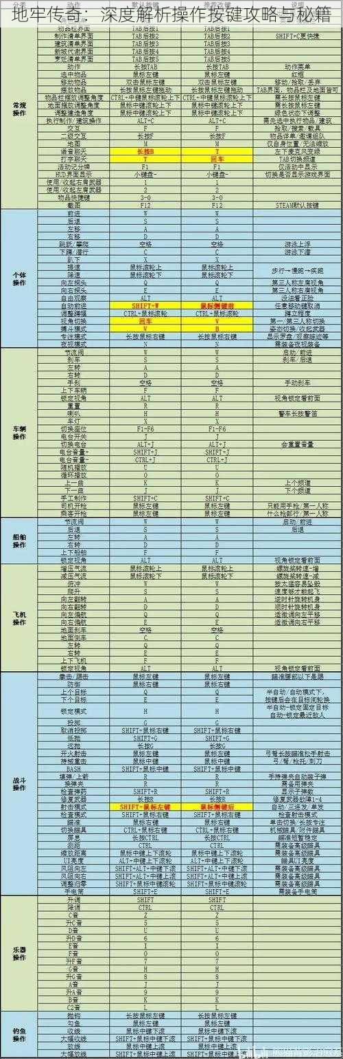 地牢传奇：深度解析操作按键攻略与秘籍