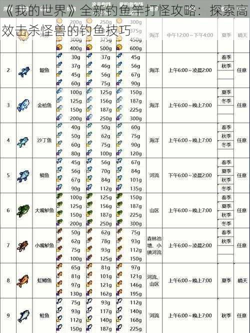 《我的世界》全新钓鱼竿打怪攻略：探索高效击杀怪兽的钓鱼技巧