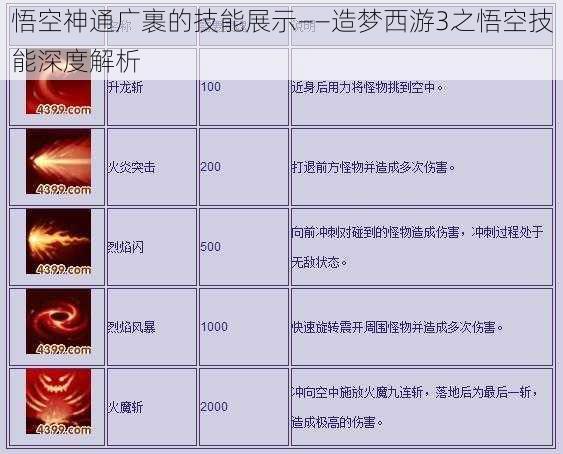 悟空神通广裹的技能展示——造梦西游3之悟空技能深度解析