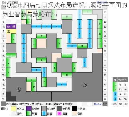 QQ超市四店七口摆法布局详解：洞悉平面图的商业智慧与策略布局