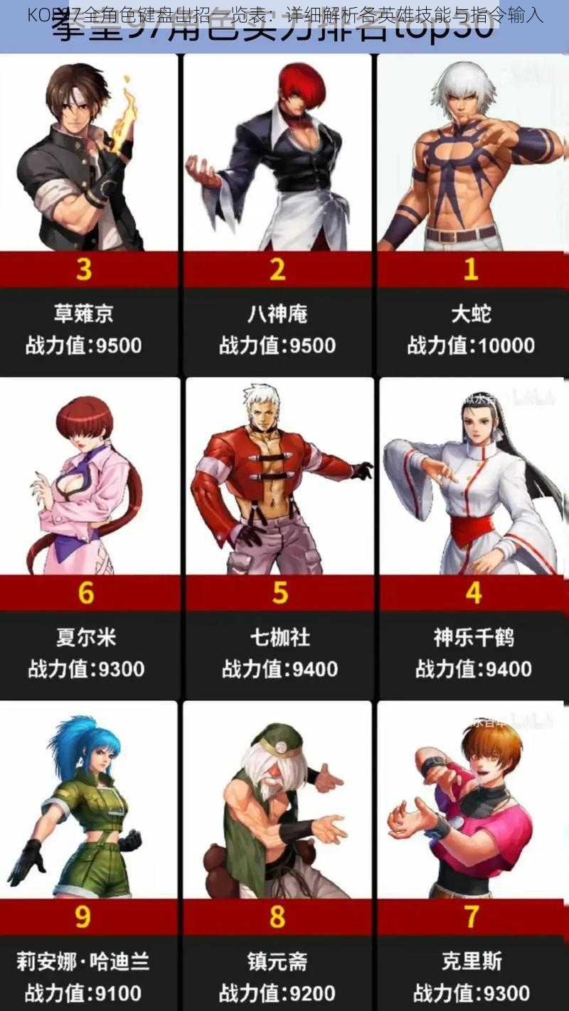 KOF97全角色键盘出招一览表：详细解析各英雄技能与指令输入