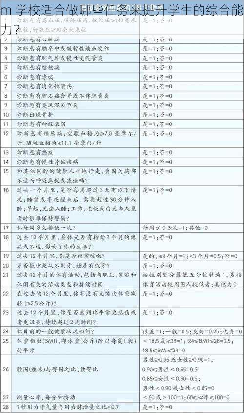 m 学校适合做哪些任务来提升学生的综合能力？