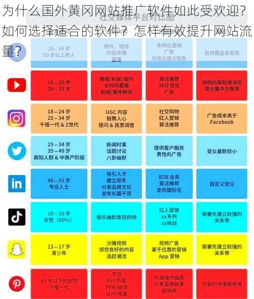 为什么国外黄冈网站推广软件如此受欢迎？如何选择适合的软件？怎样有效提升网站流量？