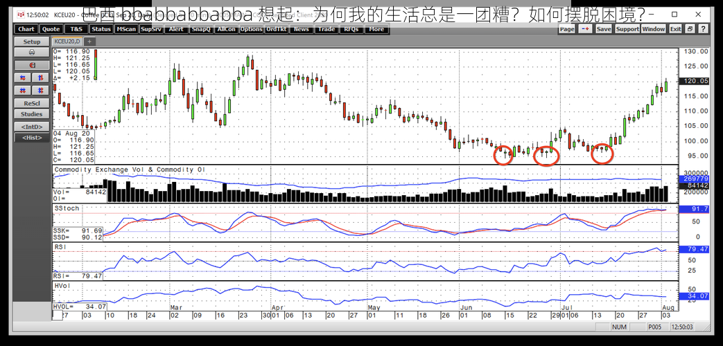 巴西 bbabbabbabba 想起：为何我的生活总是一团糟？如何摆脱困境？