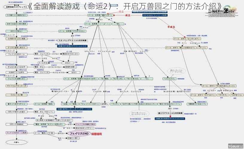 《全面解读游戏〈命运2〉：开启万兽园之门的方法介绍》