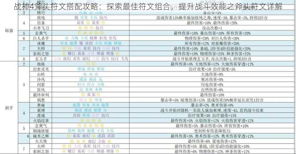 战神4斧头符文搭配攻略：探索最佳符文组合，提升战斗效能之斧头符文详解