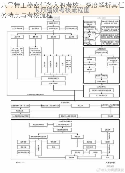 六号特工秘密任务入职考核：深度解析其任务特点与考核流程